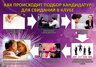 Подбор кандидатур для свидания